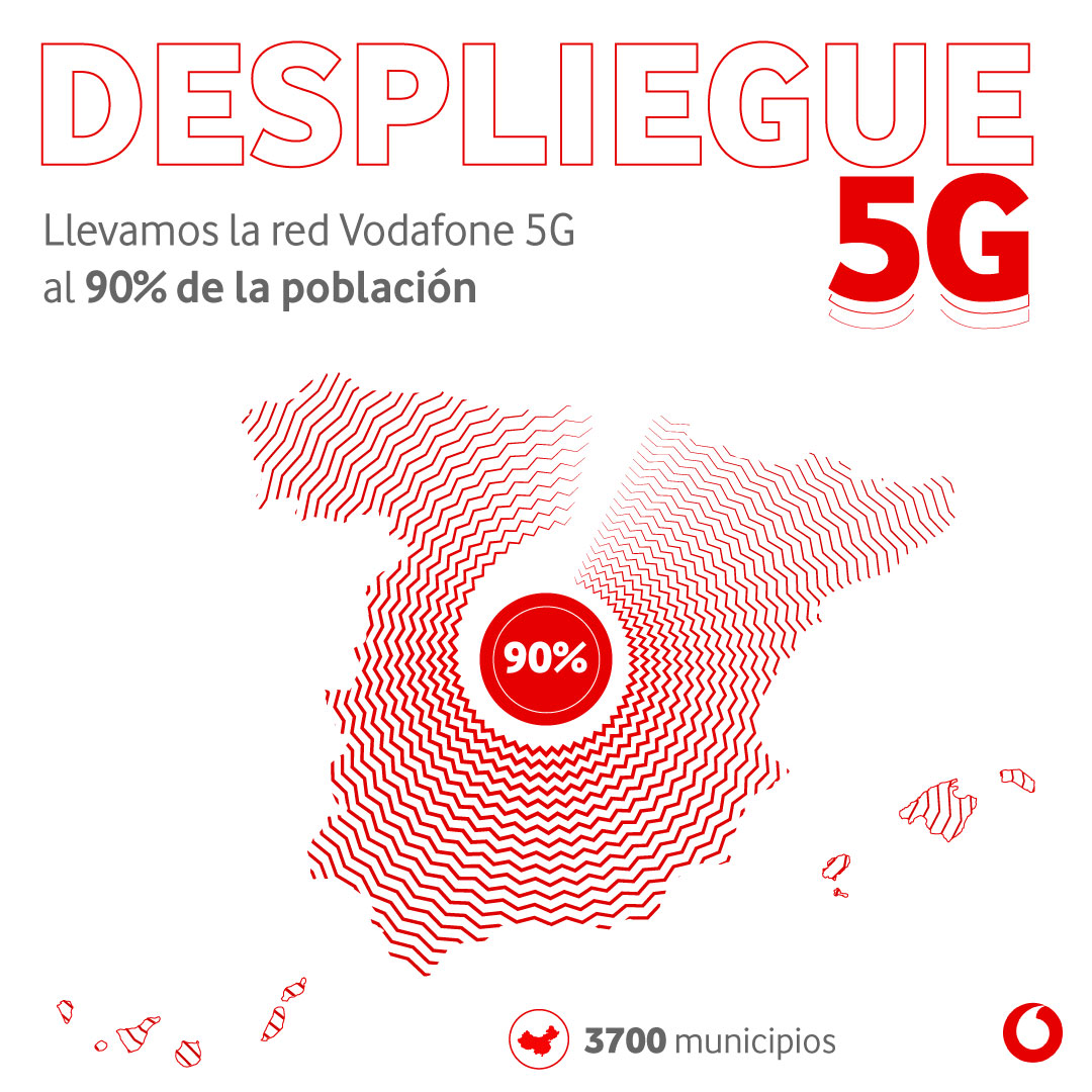 Vodafone lleva la red 5G al 90% de la población y a más de 3.700 municipios este año